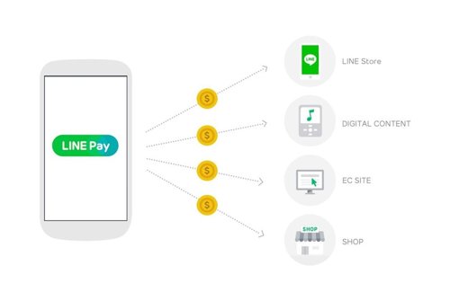 Line Pay 