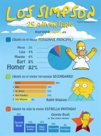 'Els Simpson' compleixen 25 anys: els 10 millors homenatges al cinema