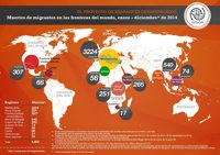 2014,  el año "más mortífero" para los migrantes, según la OIM