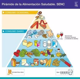 Pirámide de la Alimentación Saludable.