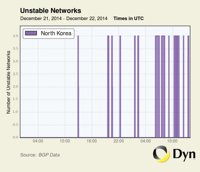 Corea del Norte podría estar bajo un ataque informático a gran escala