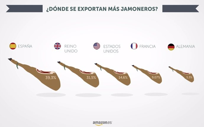 Jamoneros en Amazon 