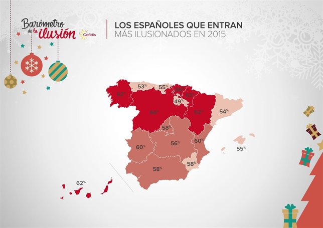 Españoles más ilusionados