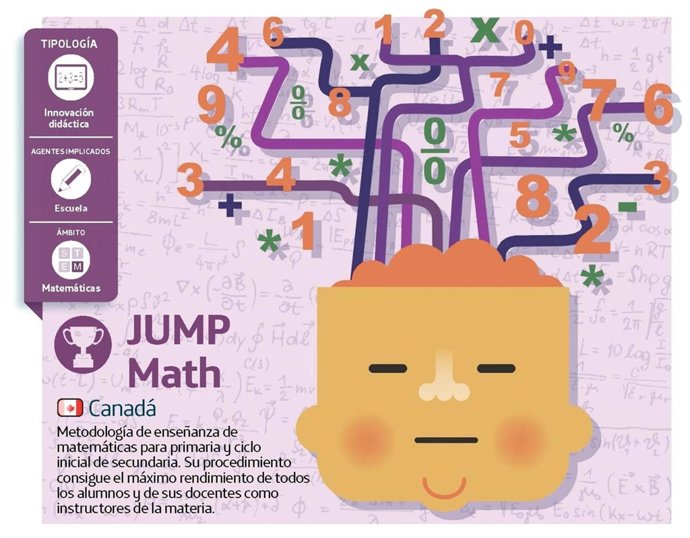 El programa piloto 'Jump Math' 
