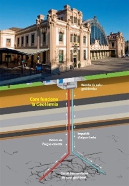Sistema de geotermia en la estación de autobuses Barcelona Nord
