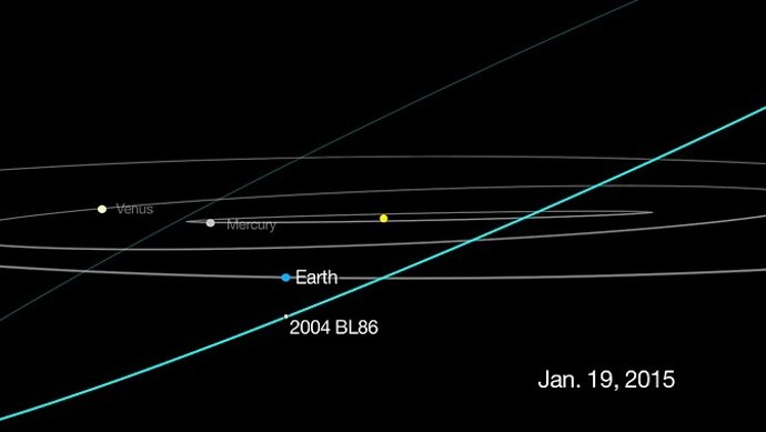 Asteroide 2004BL86