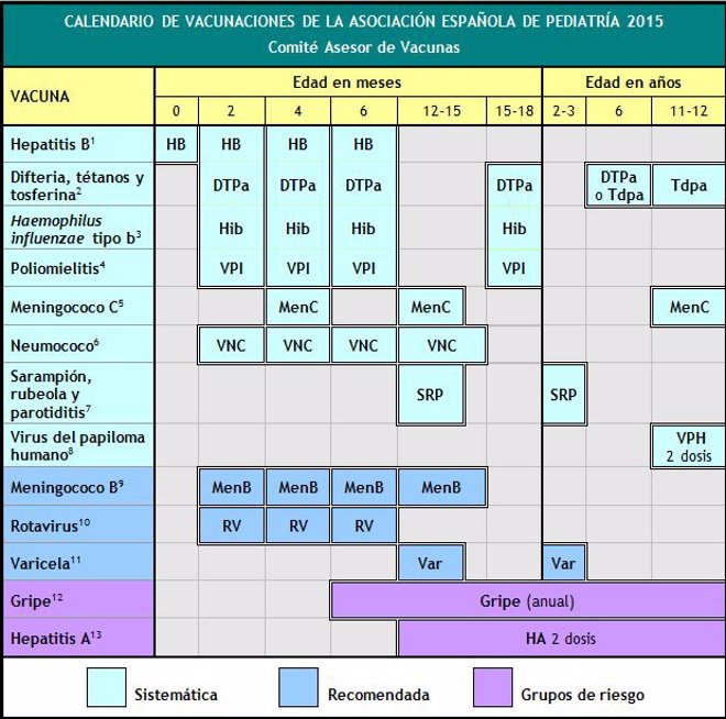 Calendario Vacunas 2015 AEP