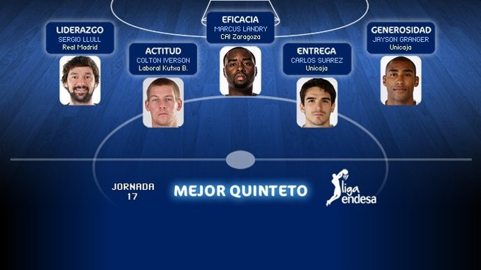 Mejor quinteto de la jornada 17