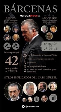 Cronología del caso Bárcenas desde 2009 hasta hoy