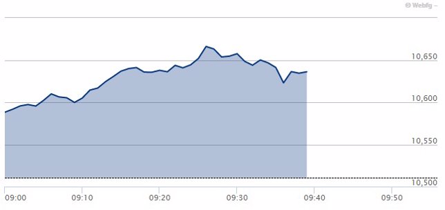 Recursos del Ibex