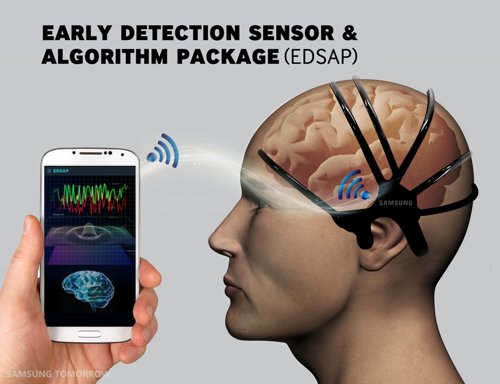Early Detection Sensor & Algorithm Package 