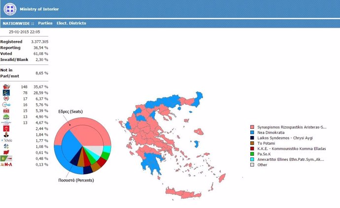 Resultados parciales oficiales de las elecciones de Grecia