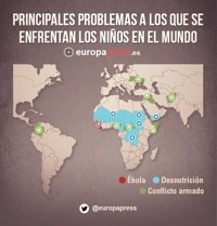 Estos son los principales problemas a los que se enfrentan los niños en 2015