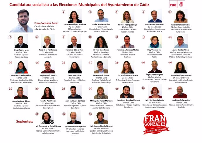 Candidatura socialista para las municipales en Cádiz