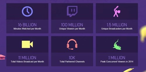 Infografia twitch