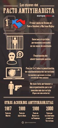 El pacto antiyihadista incorpora la prisión permanente en caso de asesinato