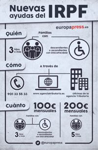 ¿Cómo solicitar las ayudas del IRPF?