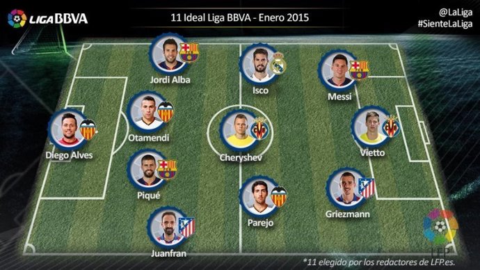 Once ideal de enero ern la Liga BBVA