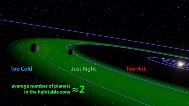 Zona habitable de un sistema planetario