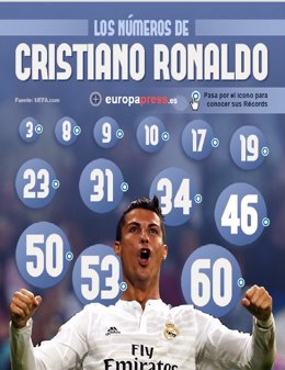 Cristiano Ronaldo, 30 cumpleaños