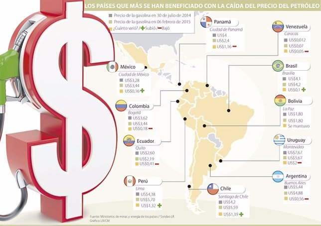 Caída del precio del petróleo 