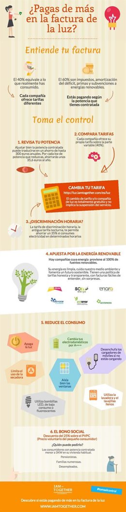 Herramienta para calcular la potencia necesaria de electricidad