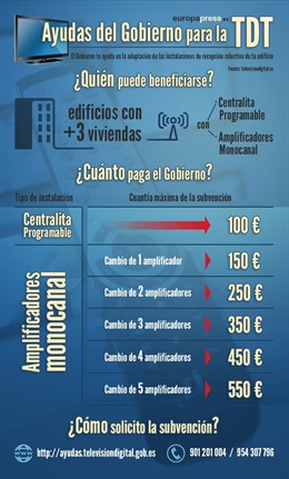 Infografía ayuda TDT