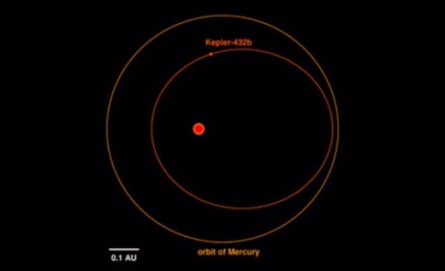 Planeta Kepler-432b