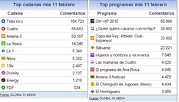 Audiencia social en Twitter