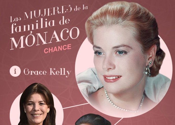 Las princesas de Mónaco: una belleza hereditaria 