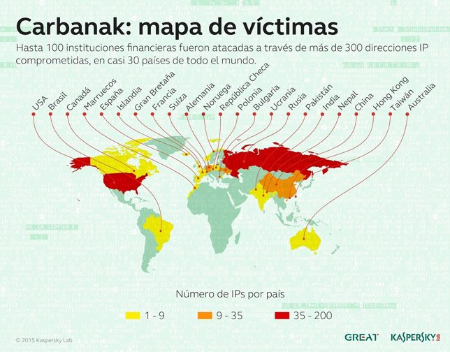 Cibercriminales roban 880 millones a entidades de 30 países, incluido España