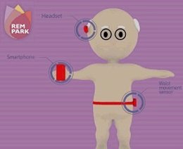 Estudio para la monitorización de pacientes con Parkinson