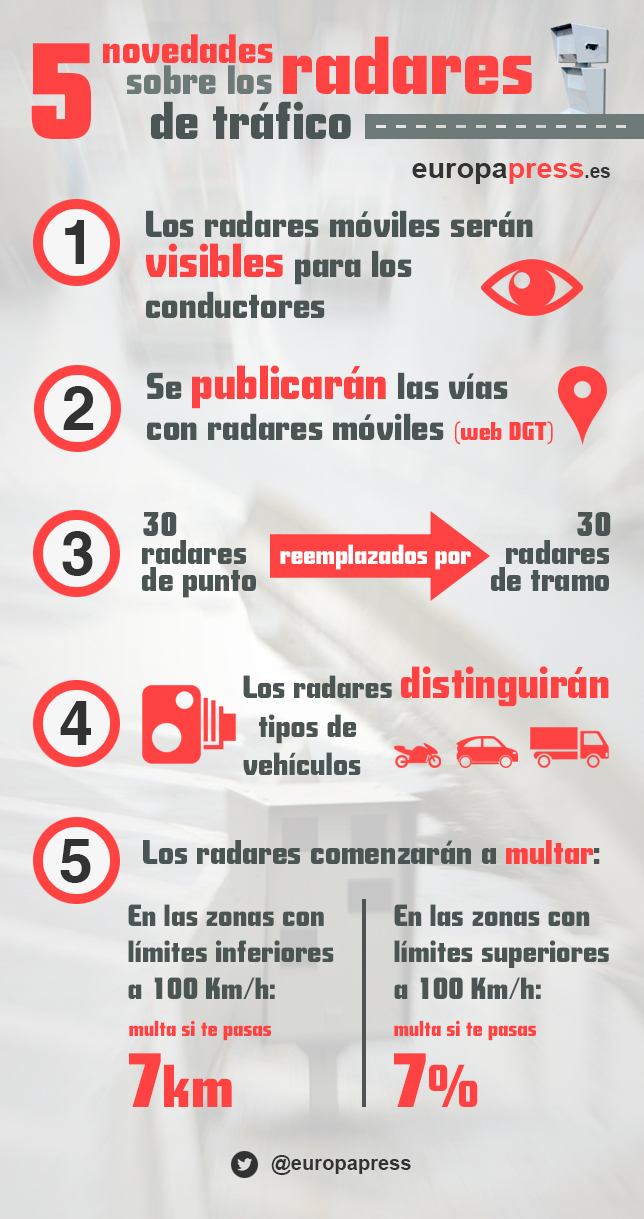 Novedades radares de la DGT