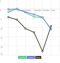 ¿Vuelven el 'efecto pluma' y el 'efecto cohete'?