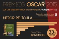 Oscar 2015: Boyhood y Birdman, las favoritas para los lectores de EuropaPress.es