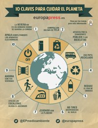 ¿Se puede vivir sin contaminar?