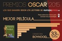 Los lectores de europapress.es aciertan 6 de las 9 principales categorías de los Oscar 2015