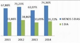 Estudio de CC.OO sobre el Hospital de Laredo