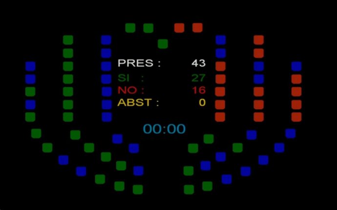Resultado de la votación