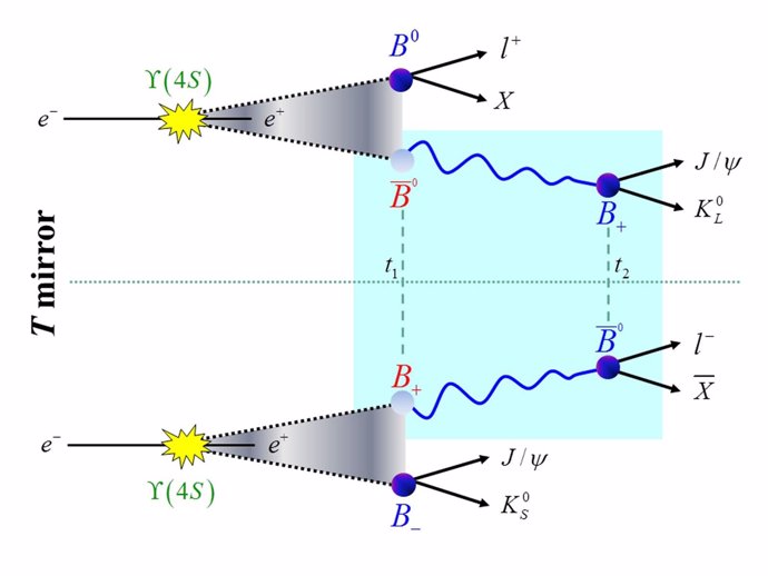 Imagen de un artículo de científicos del Instituto de Física Corpuscular