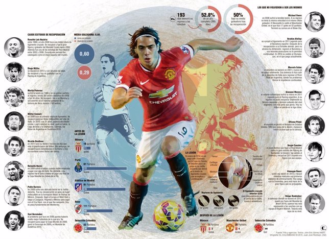 Infografía Falcao 