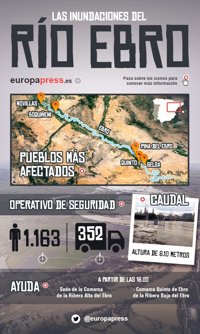 Las inundaciones del Ebro, en cifras
