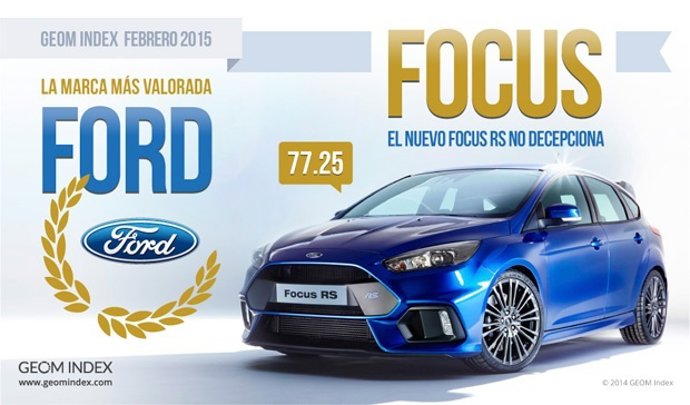 Ford lidera el Geom Index