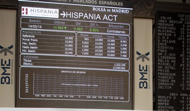 Hispania Activos Inmobiliarios, toque de campana