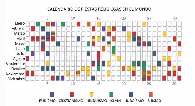 Calendario de Fiestas en la religión
