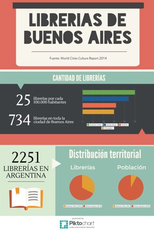 librerías buenos aires gráfico