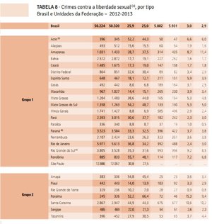 Anúario de Segurança Pública 2014