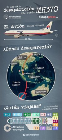 La batería caducada del localizador del vuelo MH370 no dificultó su búsqueda