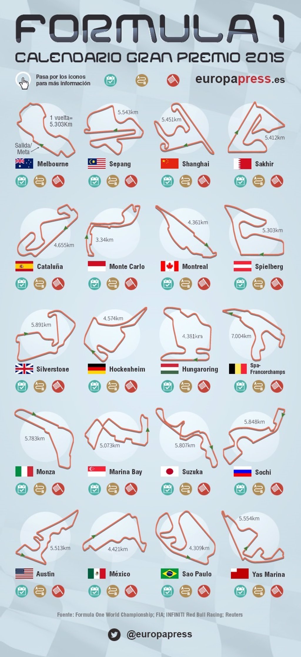 Los 20 Circuitos de Fórmula 1 de la temporada 2015
