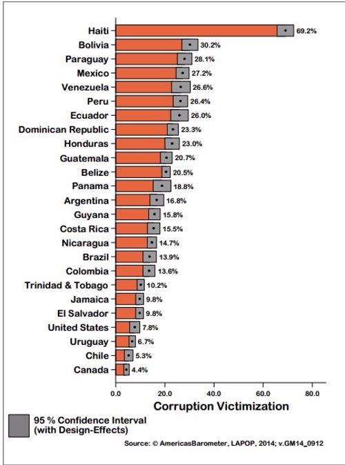 BARÓMETRO DE LAS AMÉRICAS